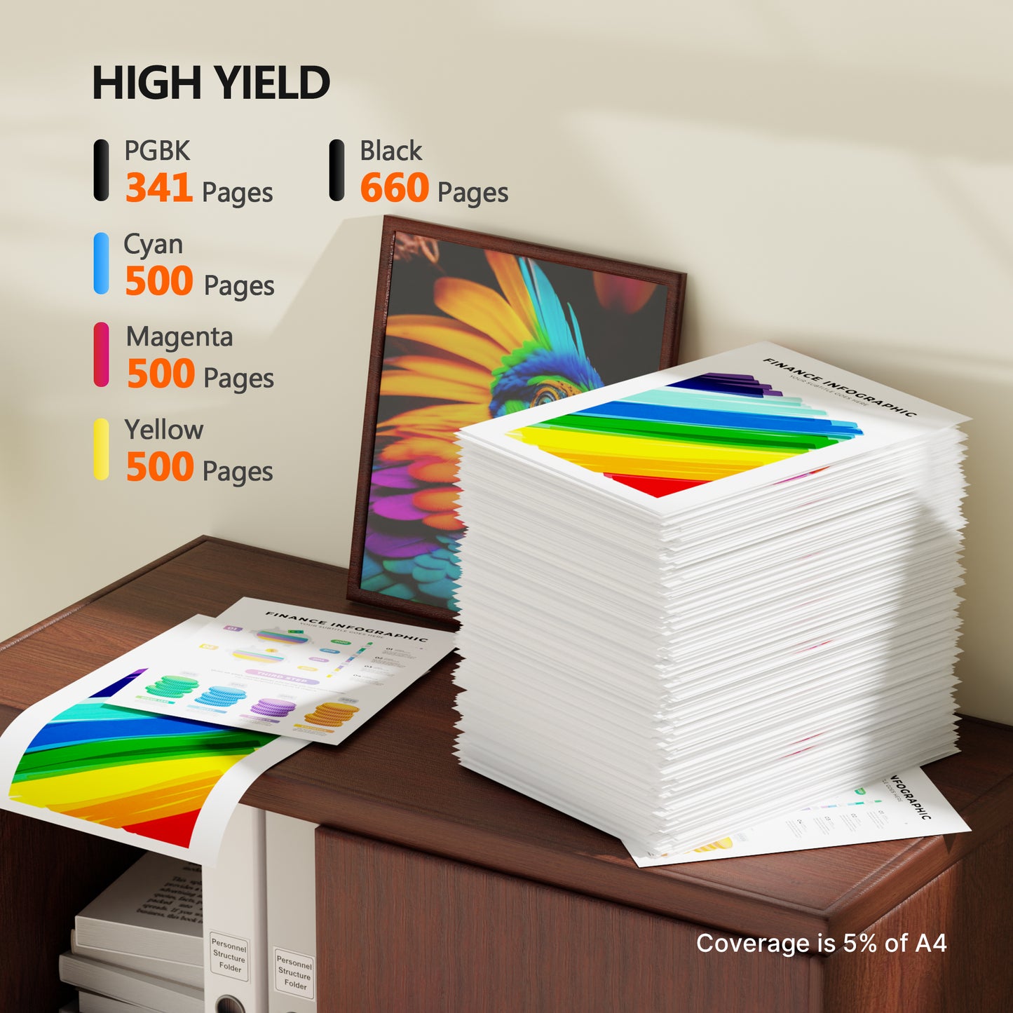 PGI-225 CLI-226 Ink Cartridges Compatible for Canon 225 226 Ink for Pixma MG6220 MG6120 MG5320 MX882 MX892 (5 Pack)